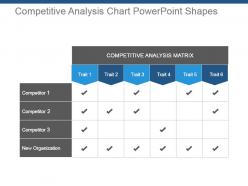 Competitive analysis chart powerpoint shapes