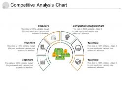 Competitive analysis chart ppt powerpoint presentation infographic template inspiration cpb