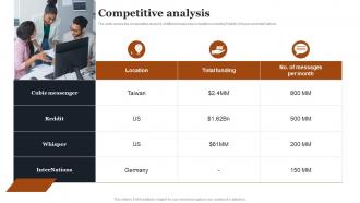 Competitive Analysis Chat Messenger Investor Funding Elevator Pitch Deck