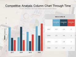 Competitive analysis column chart through time