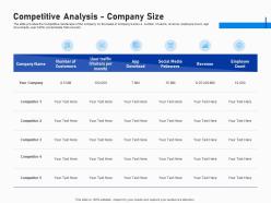 Competitive analysis company size investment fundraising post ipo market ppt model