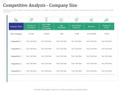 Competitive analysis company size investment pitch raise funds financial market ppt ideas