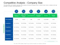 Competitive Analysis Company Size Investor Pitch Presentation Raise Funds Financial Market Ppt Icon