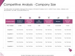 Competitive analysis company size pitch deck for after market investment ppt icons