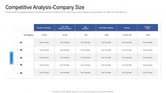 Competitive analysis company size raise funding from financial market