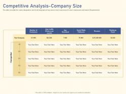 Competitive Analysis Company Size Raise Funding From Private Equity Secondaries