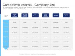 Competitive Analysis Company Size Raise Funds After Market Investment Ppt Designs