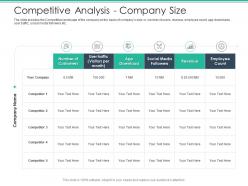 Competitive analysis company size spot market ppt icons