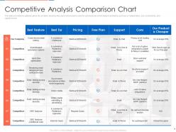 Competitive analysis comparison chart consultancy firm