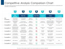 Competitive analysis comparison chart pitching for consulting services ppt professional aids