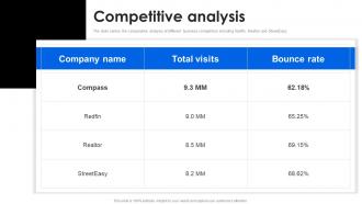 Competitive Analysis Compass Investor Funding Elevator Pitch Deck
