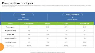 Competitive Analysis Contentools Investor Funding Elevator Pitch Deck