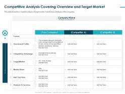 Competitive analysis covering overview and target market produces profile ppt deck