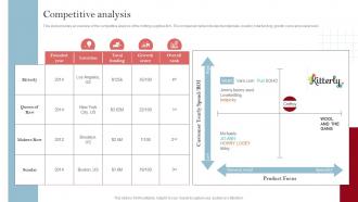 Competitive Analysis Craft Supply Kits Provider Investor Funding Pitch Deck