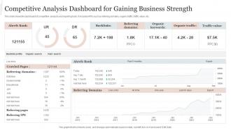 Competitive Analysis Dashboard For Gaining Business Strength