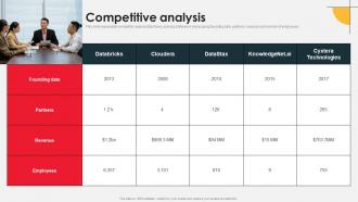 Competitive Analysis Databricks Investor Funding Elevator Pitch Deck
