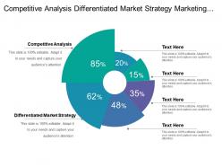 Competitive analysis differentiated market strategy marketing plan development