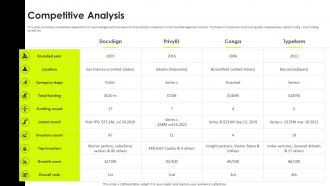 Competitive Analysis Docusign Investor Funding Elevator Pitch Deck