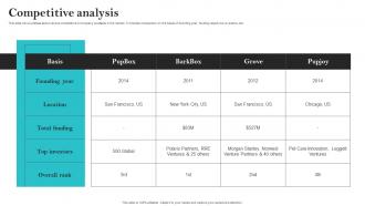 Competitive Analysis Dog Training Services Providing Organization Fundraising Pitch Deck