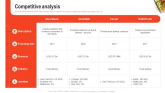 Competitive Analysis Doordash Investor Funding Elevator Pitch Deck