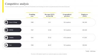 Competitive Analysis Ernst And Young Company Profile CP SS