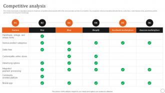 Competitive Analysis Etsy Investor Funding Elevator Pitch Deck