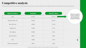 Competitive Analysis Evernote Investor Funding Elevator Pitch Deck