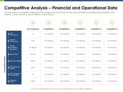 Competitive Analysis Financial And Operational Data Pitch Deck Raise Funding Post IPO Market Ppt Tips