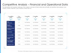 Competitive Analysis Financial And Operational Data Raise Funds After Market Investment Ppt Topics