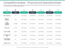 Competitive Analysis Financial And Operational Data Spot Market Ppt Background
