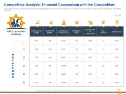 Competitive analysis financial comparison rise construction defect claims against company