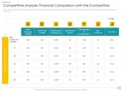 Competitive analysis financial comparison with the competitors strategies reduce construction defects claim