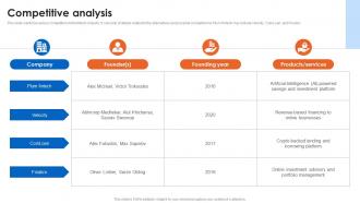 Competitive Analysis Financial Innovation Company Investor Funding Elevator Pitch Deck