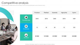 Competitive Analysis Fincheck Investor Funding Elevator Pitch Deck