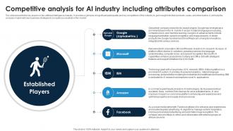 Competitive Analysis For AI Industry Including Attributes Comparison Global Artificial Intelligence IR SS