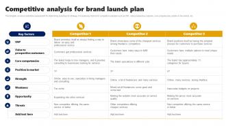 Competitive Analysis For Brand Launch Plan Branding Rollout Plan