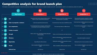 Competitive Analysis For Brand Launch Plan Internal Brand Rollout Plan