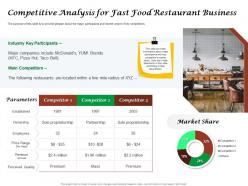 Competitive analysis for fast food restaurant business ppt powerpoint file