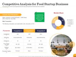Competitive Analysis For Food Startup Business Ppt Powerpoint Presentation Model Icons