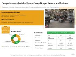 Competitive analysis for how to setup burger restaurant business per ppt powerpoint good