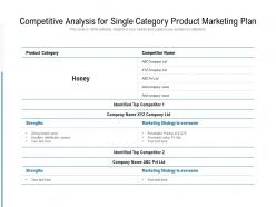 Competitive analysis for single category product marketing plan