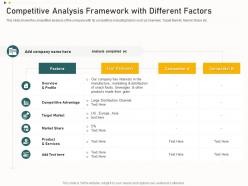 Competitive analysis framework with different factors funding from corporate financing