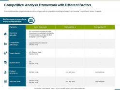 Competitive analysis framework with different factors raise funding from corporate round ppt ideas