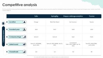 Competitive Analysis Fyllo Investor Funding Elevator Pitch Deck