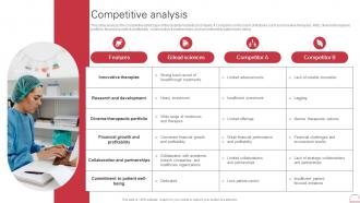 Competitive Analysis Gilead Sciences Investor Funding Elevator Pitch Deck