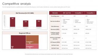 Competitive Analysis Global Legal Services Company Profile Ppt Slides Infographic Template