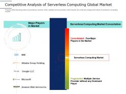 Competitive analysis global market serverless computing framework architecture