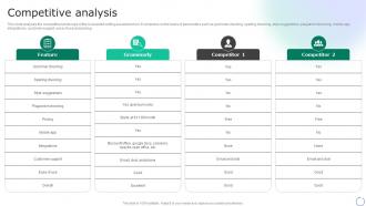 Competitive Analysis Grammarly Investor Funding Elevator Pitch Deck