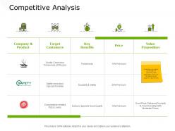 Competitive analysis growth communication ppt powerpoint presentation gallery styles