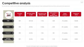 Competitive Analysis H And M Company Profile CP SS